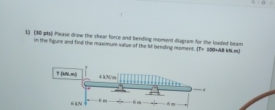 ( 3 0 pts ) Please draw the shear force and