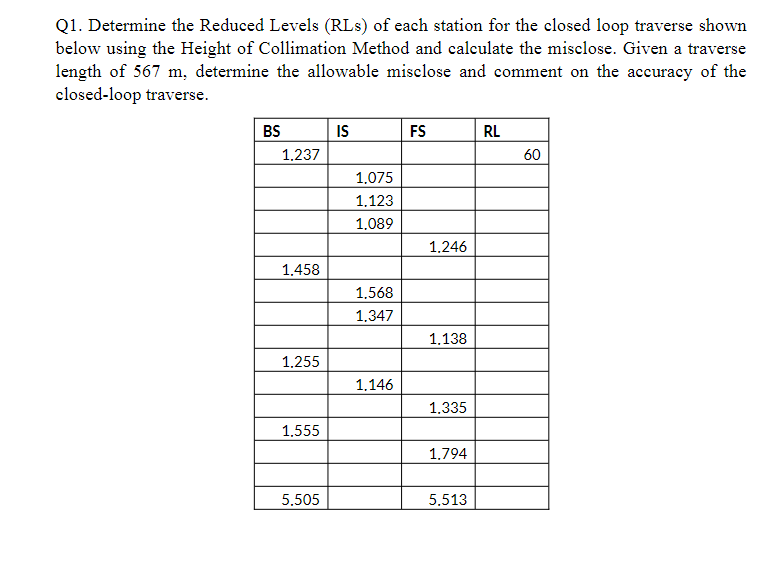 Q 1 . Determine the Reduced Levels ( RLs ) of