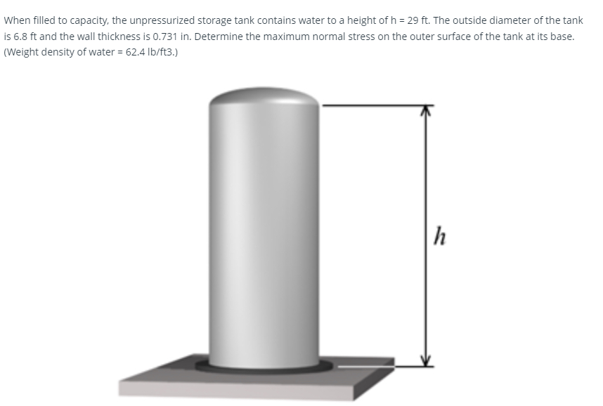 When filled to capacity, the unpressurized