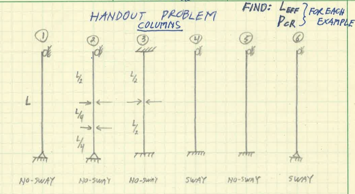 Find effective length for each column. Note tge
