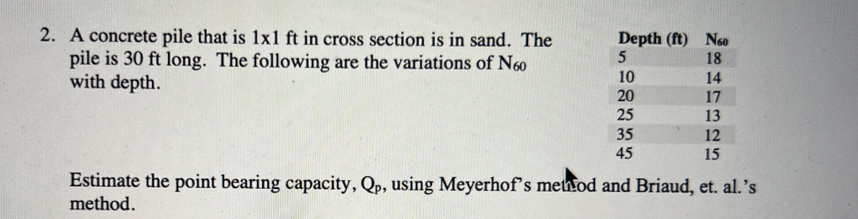 A concrete pile that is 1 1 f t in cross section