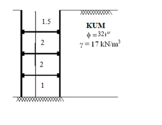 The figure below shows an internally supported
