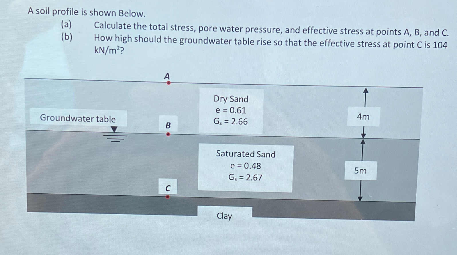 A soil profile is shown Below. ( a ) Calculate