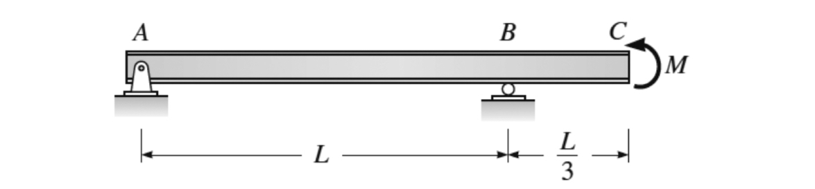 There is a beam as shown in the figure, with a