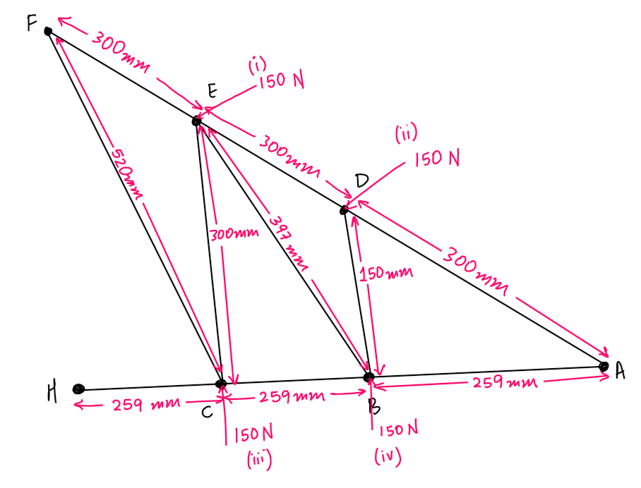 using method of joints / sections , find forces