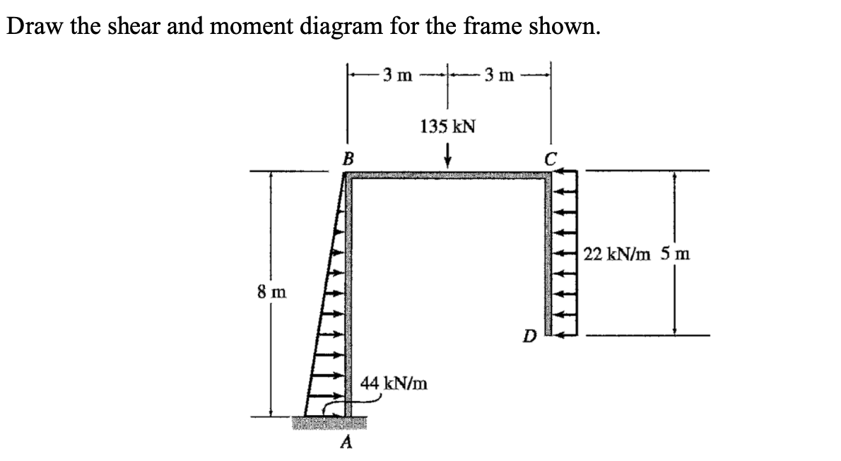Draw the shear and moment diagram for the frame