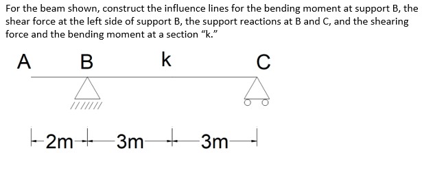 For the beam shown, construct the influence lines