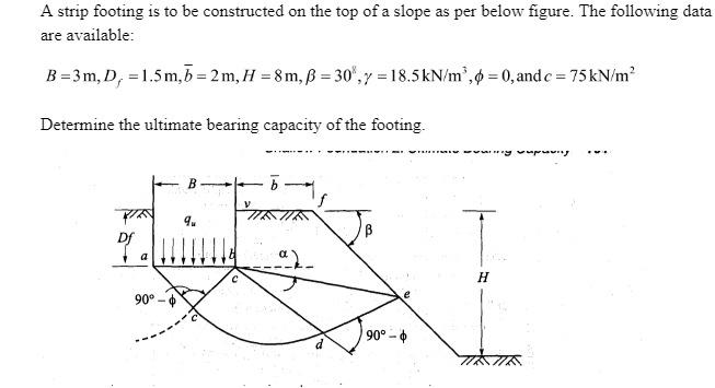 A strip footing is to be constructed on the top