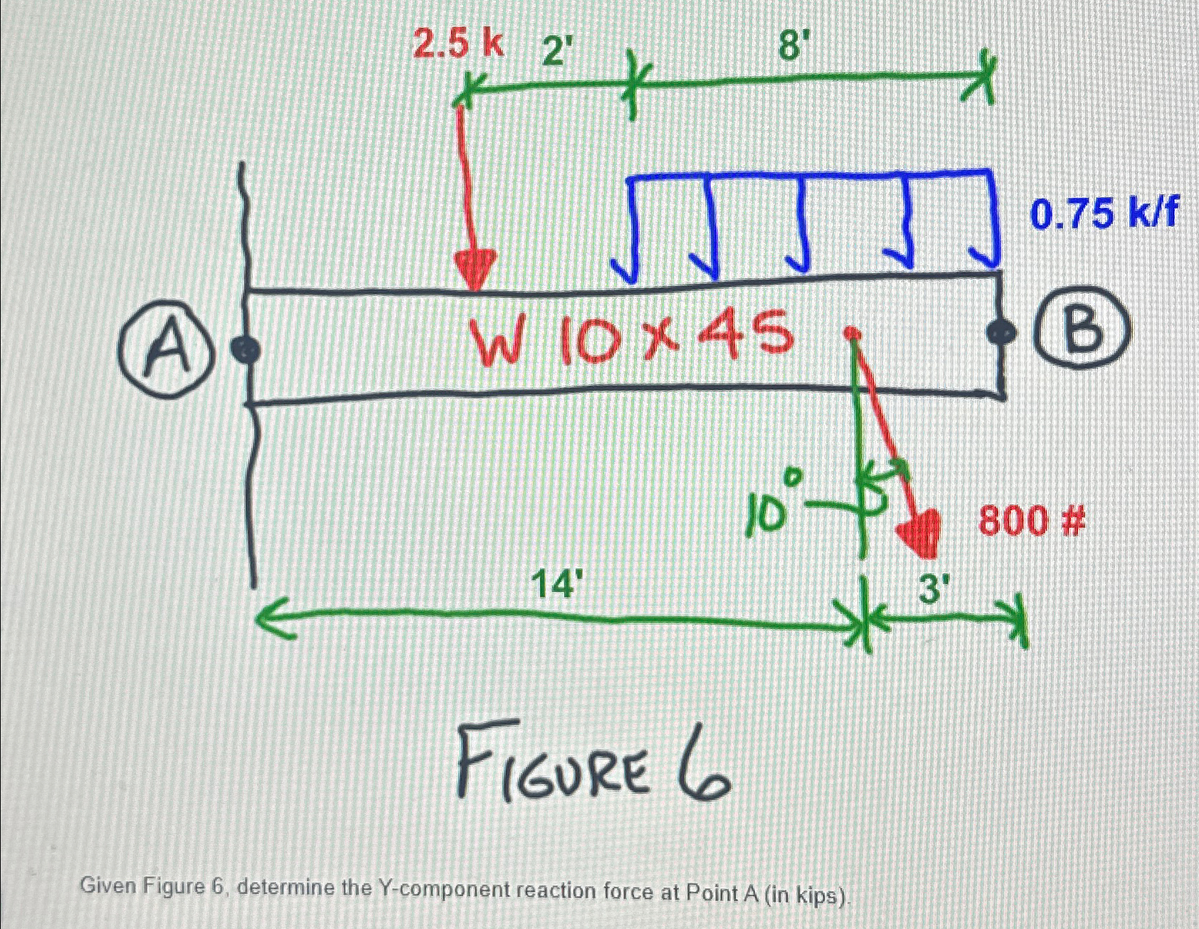 Determine the Y - component reaction force at