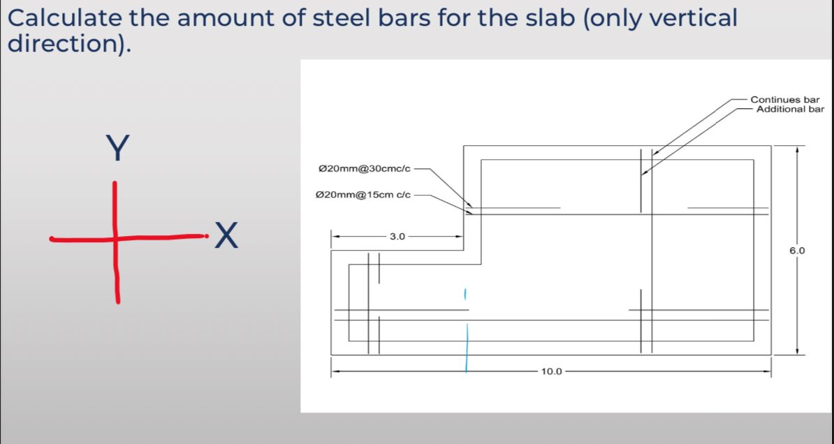 Calculate the amount of steel bars for the slab (