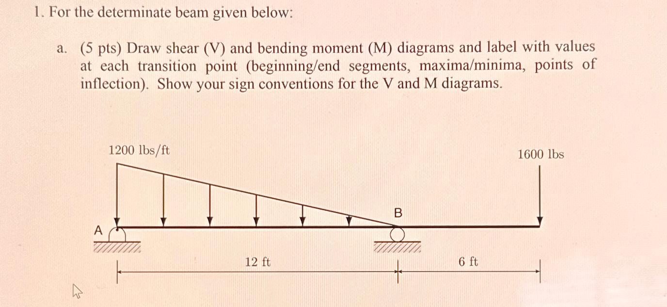 For the determinate beam given below: a . ( 5 pts