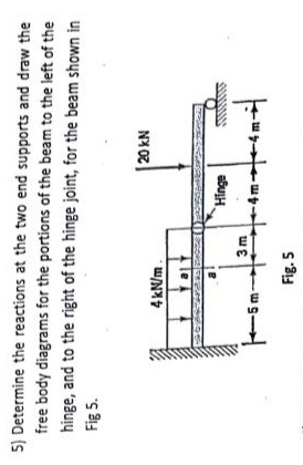 Determine the reactions at the two endbeam to the