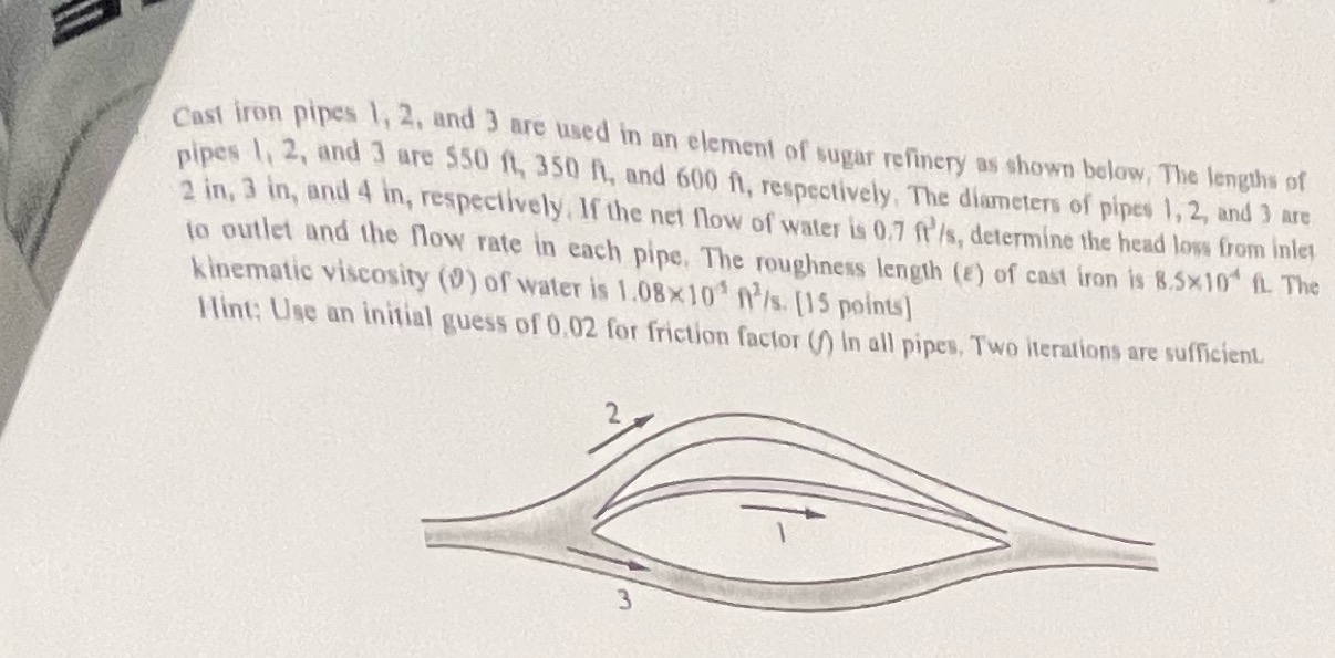 Cast iron pipes 1 , 2 , and 3 are used in an