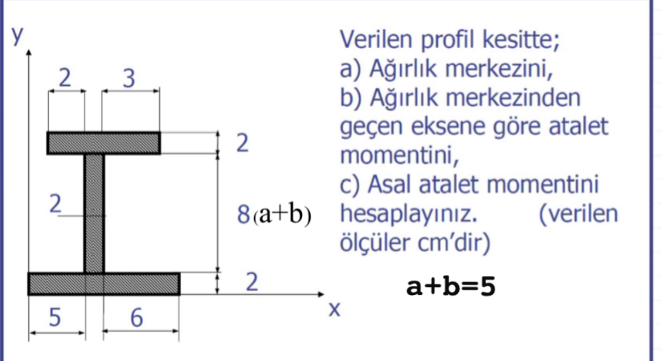 Verilen profit kesitte; a ) a rl k merkezini, B )