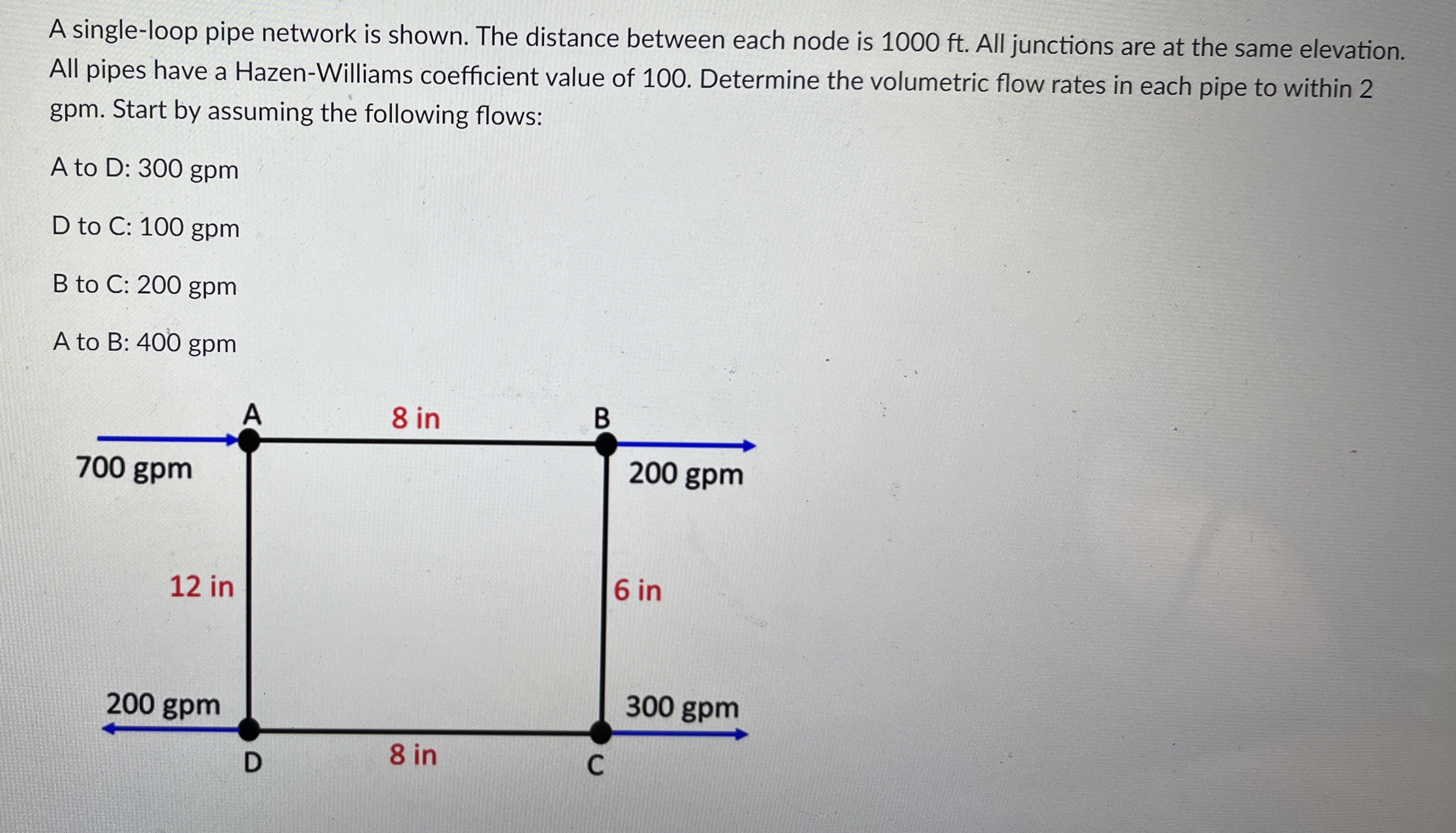 A single - loop pipe network is shown. The