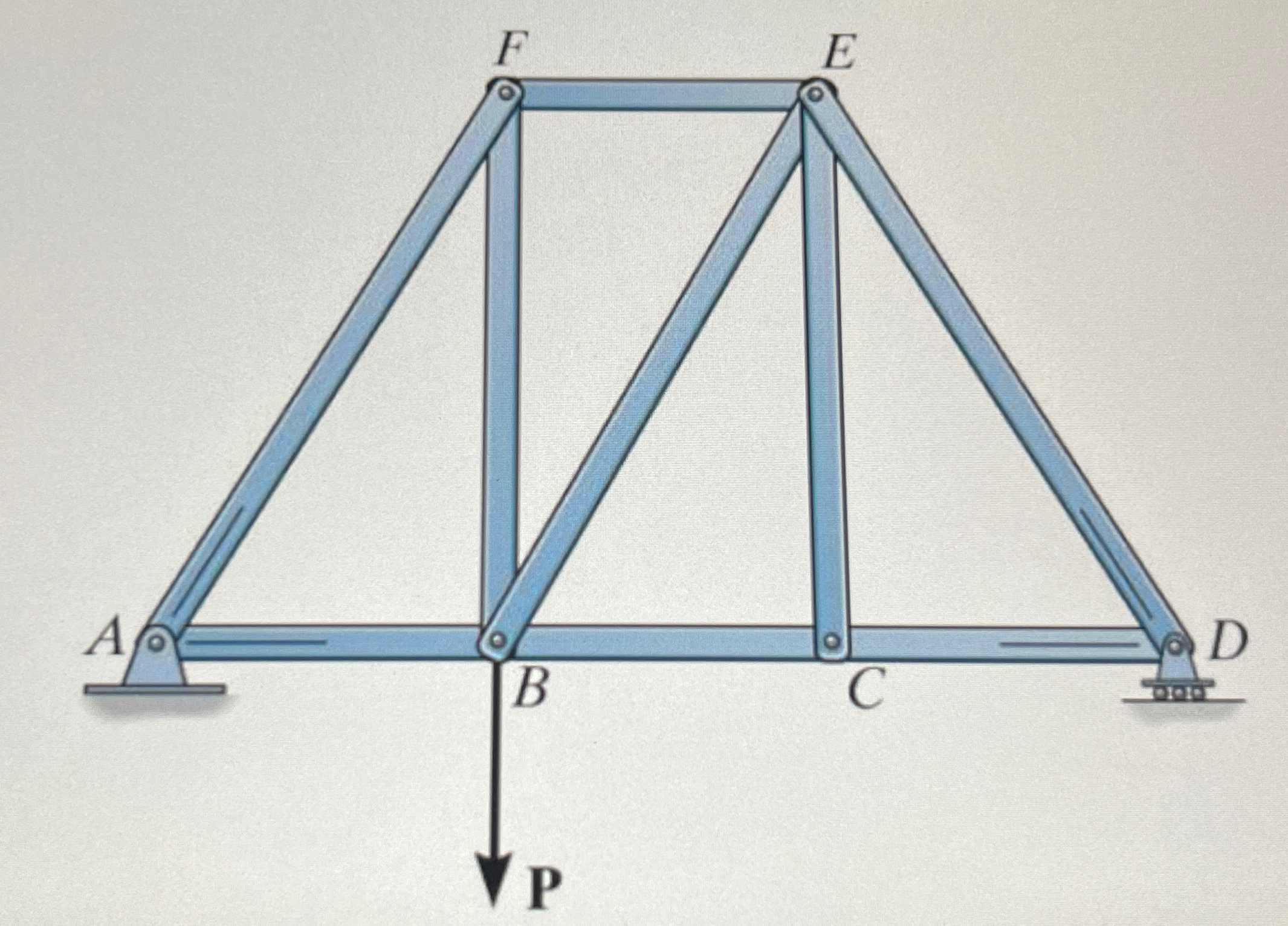 How many zero force members does this truss have