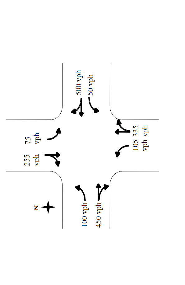 referring back to problem 3 of HW 5 , the four