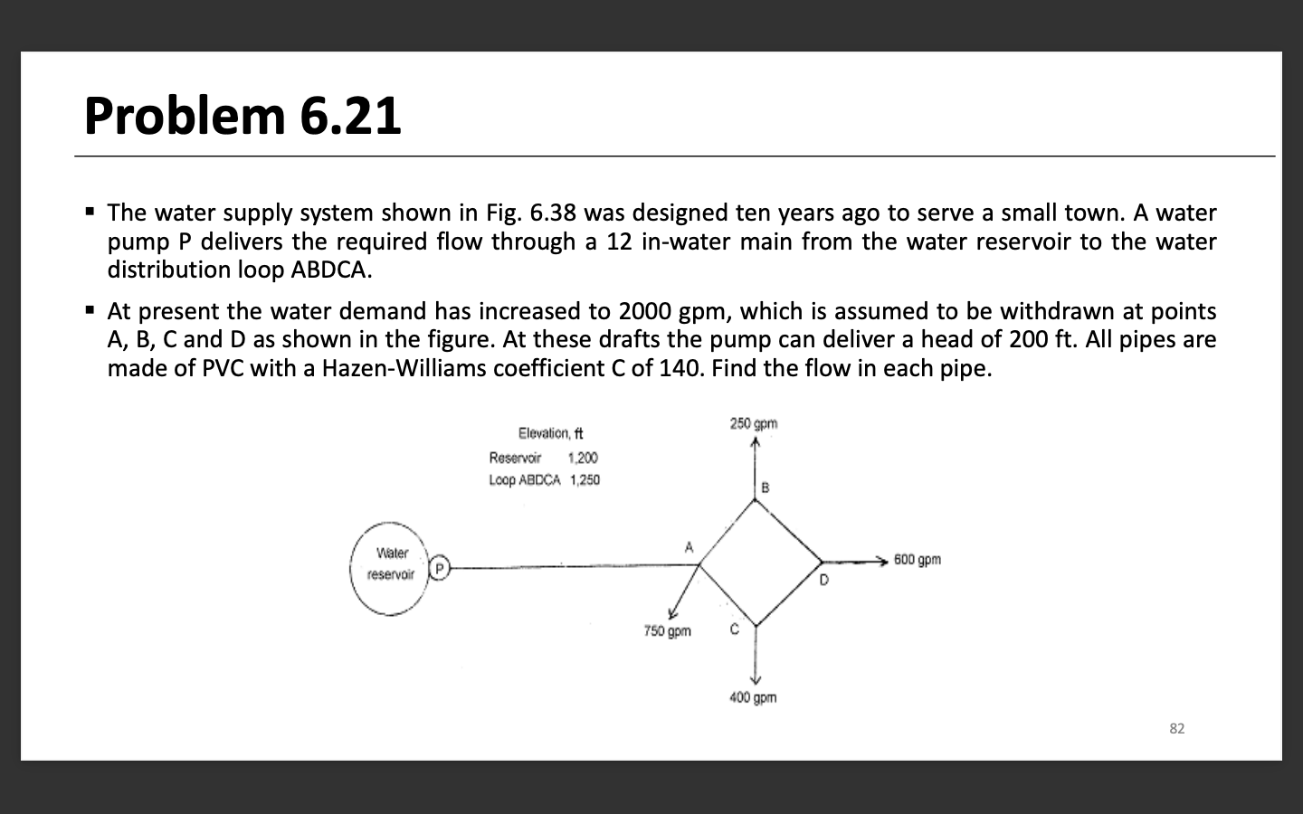 Problem 6 . 2 1 The water supply system shown in