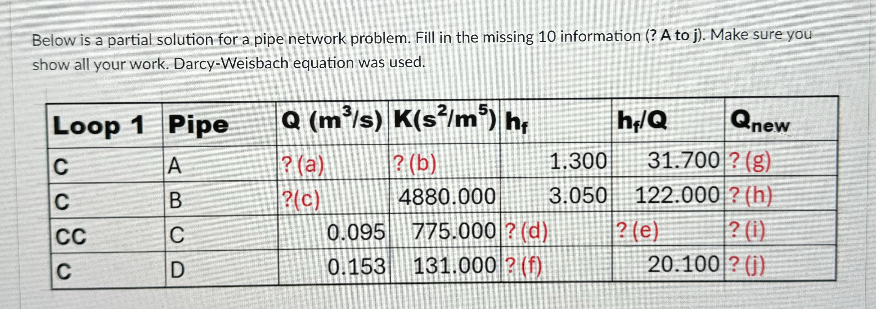 Below is a partial solution for a pipe network