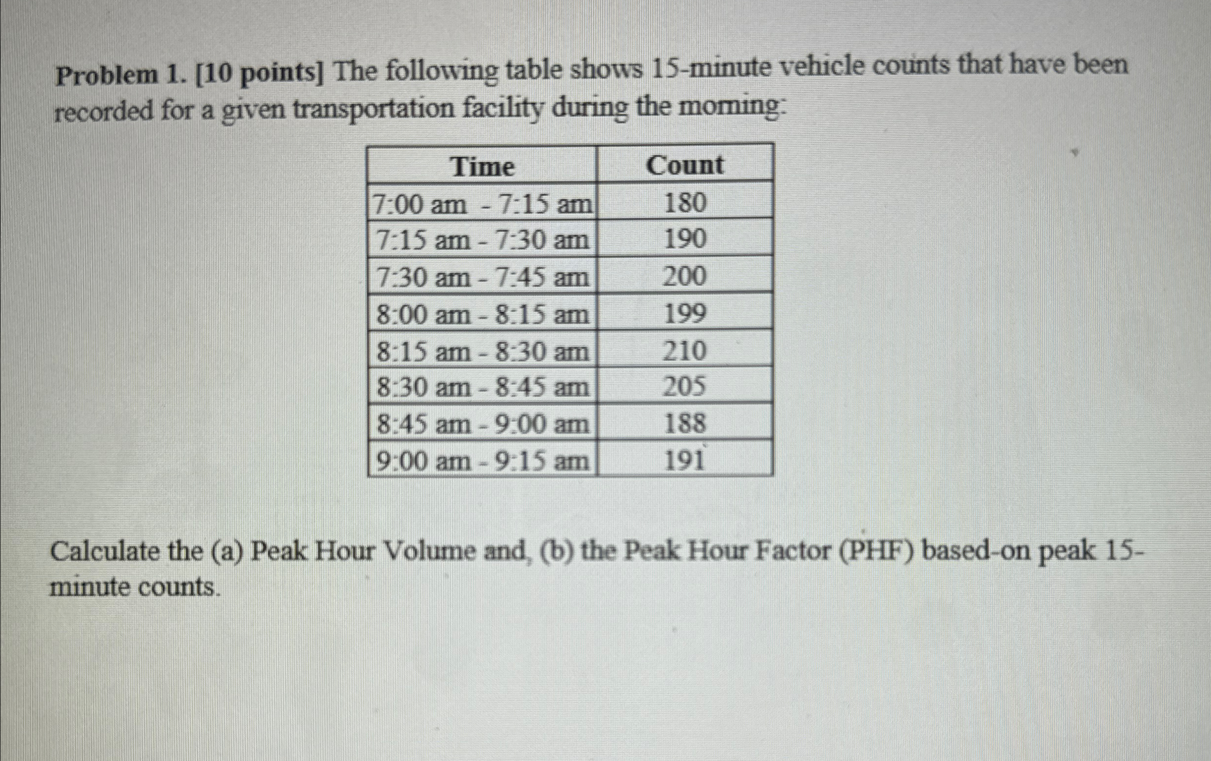 The following table shows 1 5 - minute vehicle