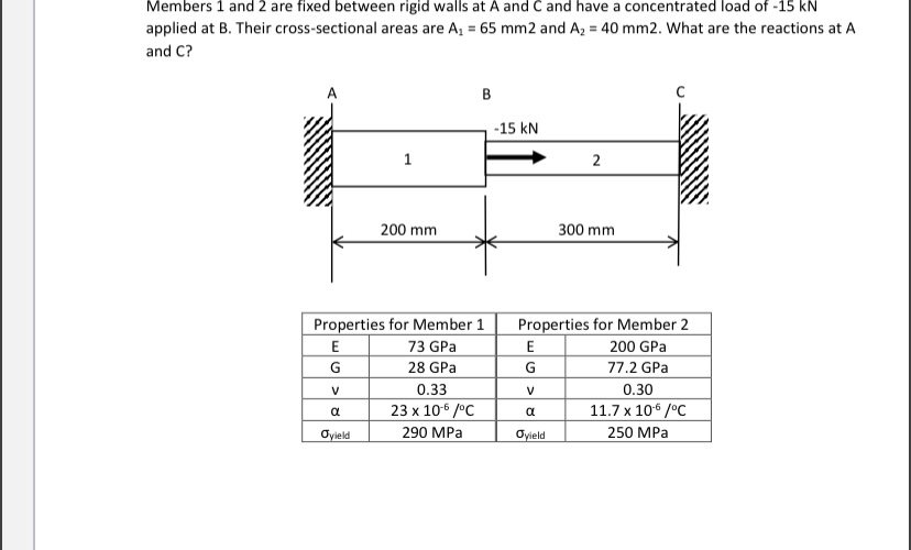 Members 1 and 2 are fixed between rigid walls at