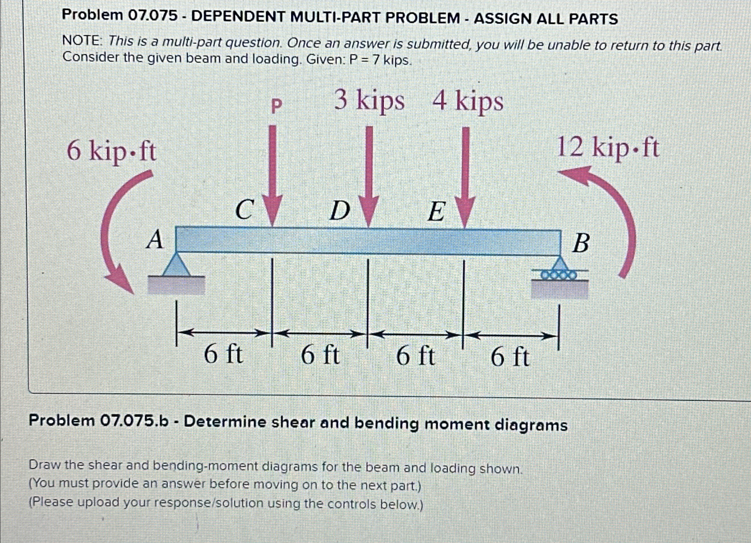 Draw the shear and bending moment diagrams for