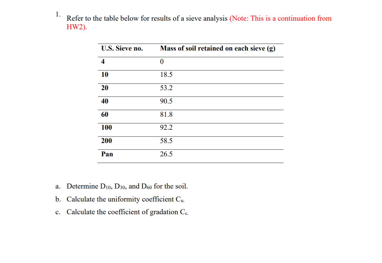 Refer to the table below for results of a sieve