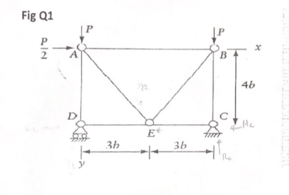 Determine the forces in the member and state the