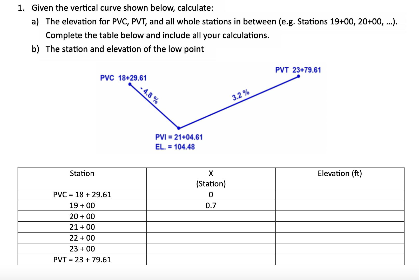 Given the vertical curve shown below, calculate:
