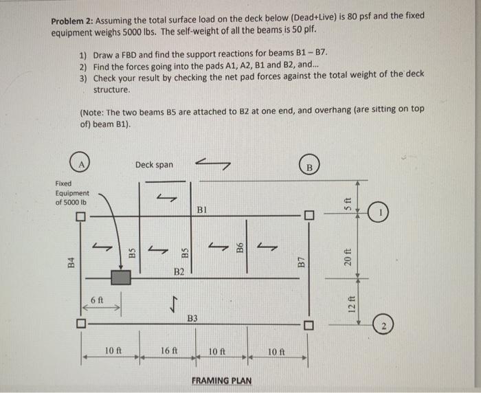 Problem 2 : Assuming the total surface load on