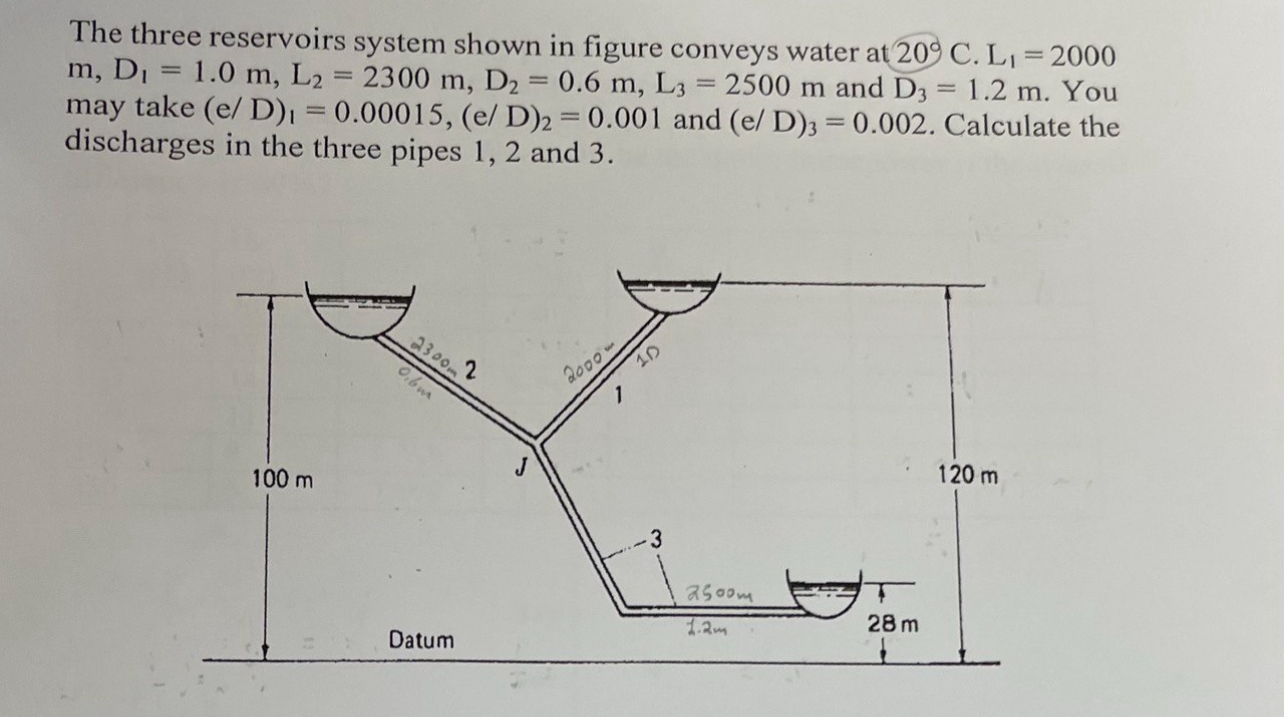 The three reservoirs system shown in figure