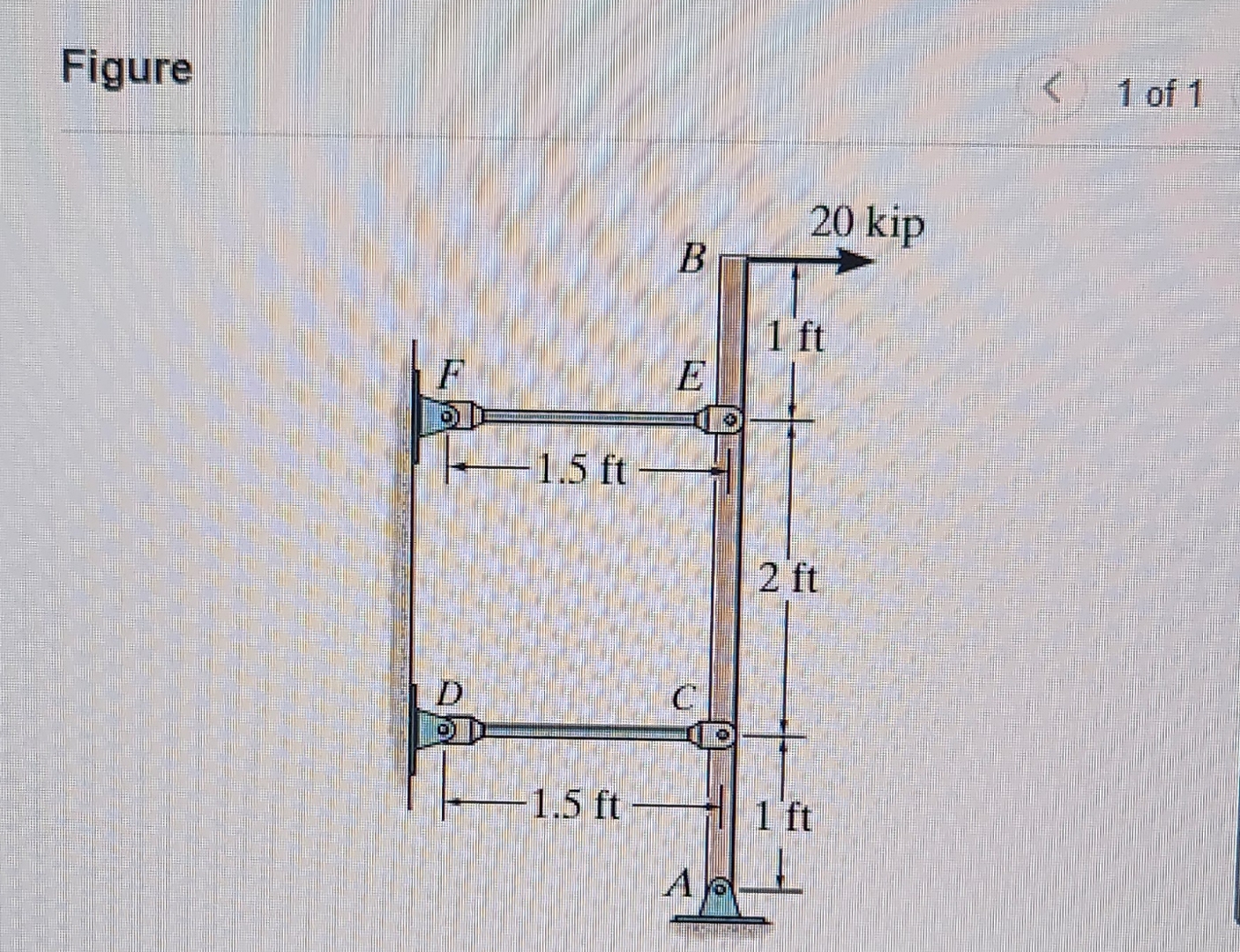 The rigid bar in ( Figure 1 ) is pinned at A and