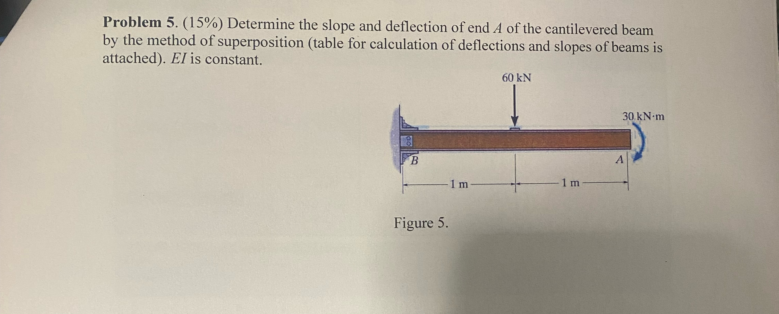 Problem 5 . ( 1 5 % ) Determine the slope and
