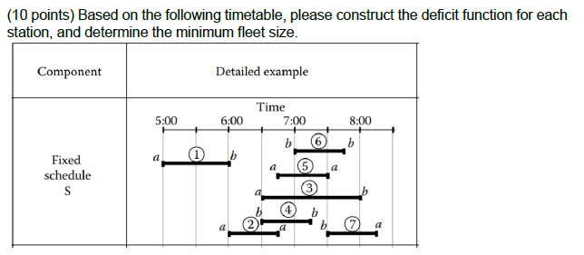 ( 1 0 points ) Based on the following timetable,