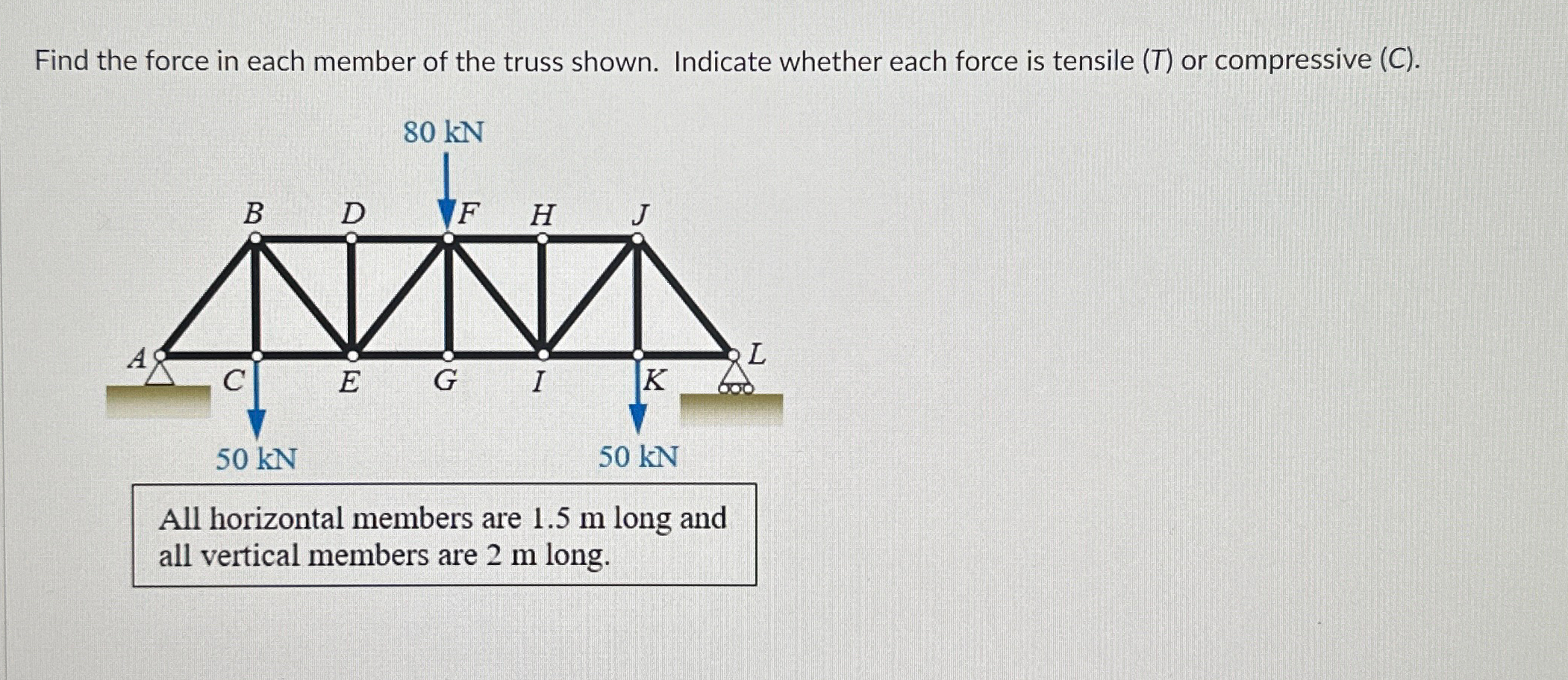 Find the force in each member of the truss shown.