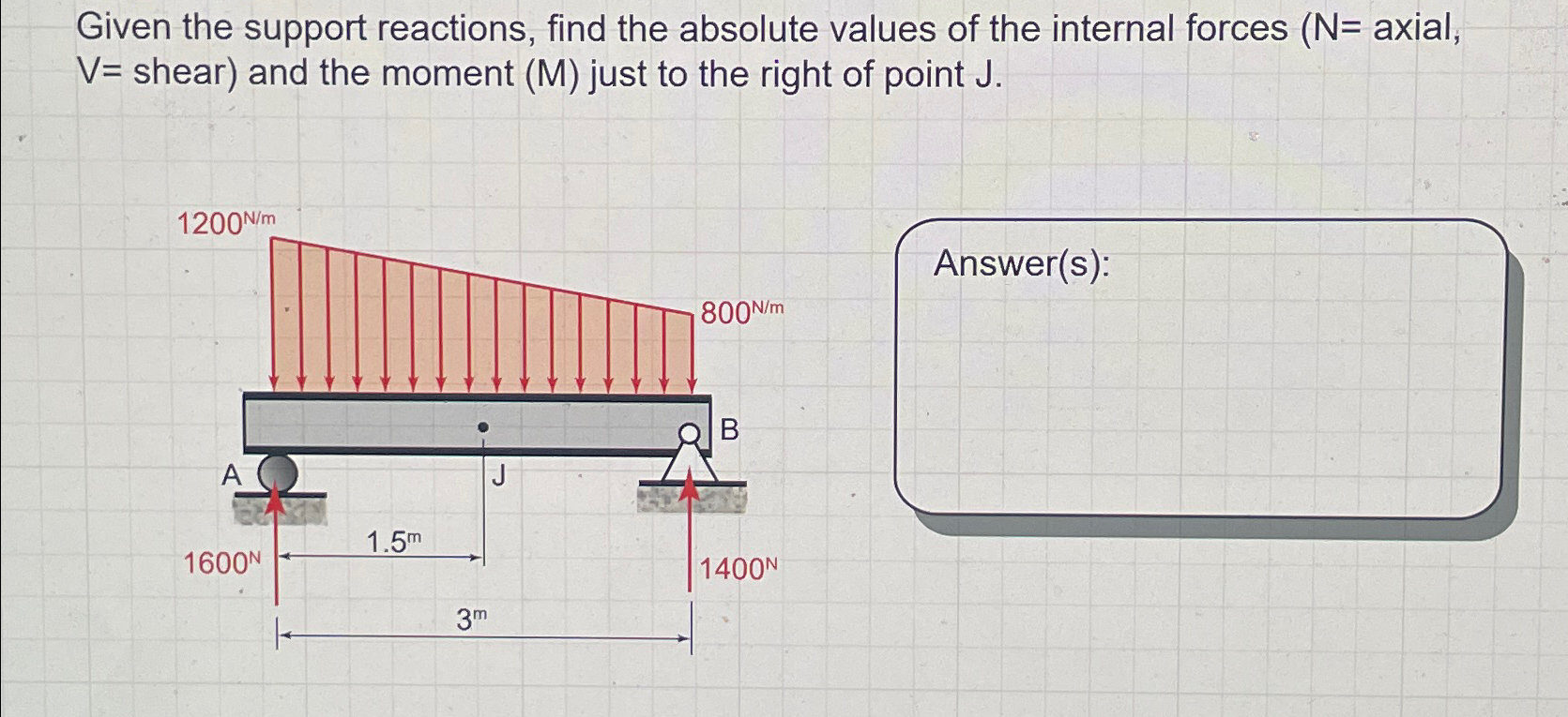 Given the support reactions, find the absolute
