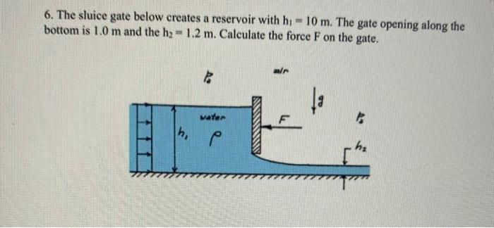 Please solve this hydraulics question