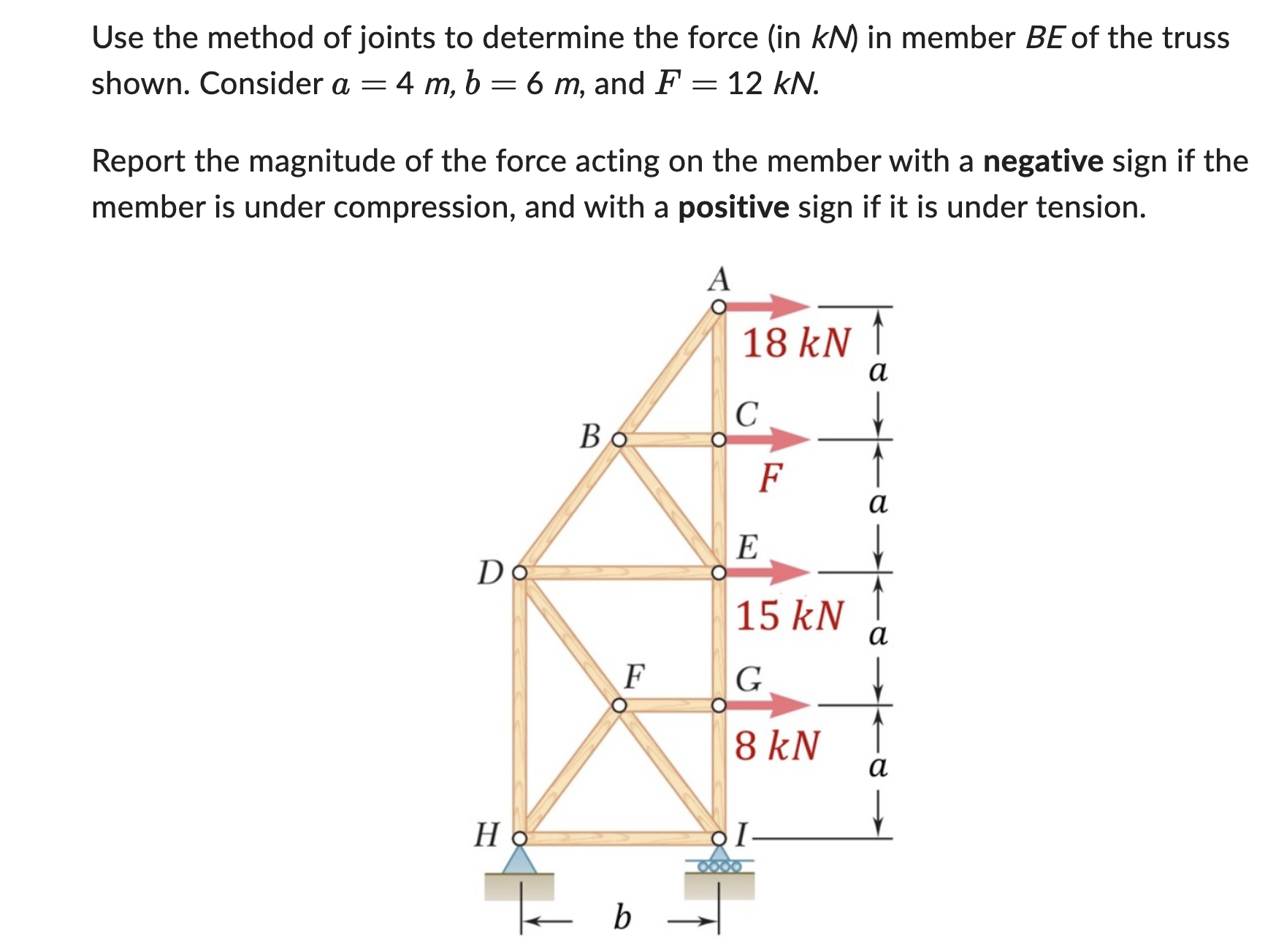 Use the method of joints to determine the force (