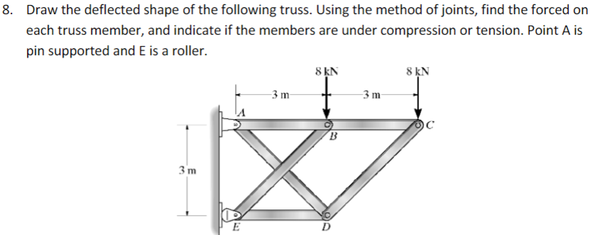 Draw the deflected shape of the following truss.