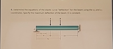 Determine the equations of the elastic curve
