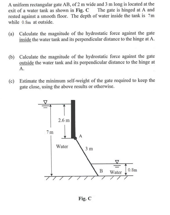 A uniform rectangular gate A B , of 2 m wide and