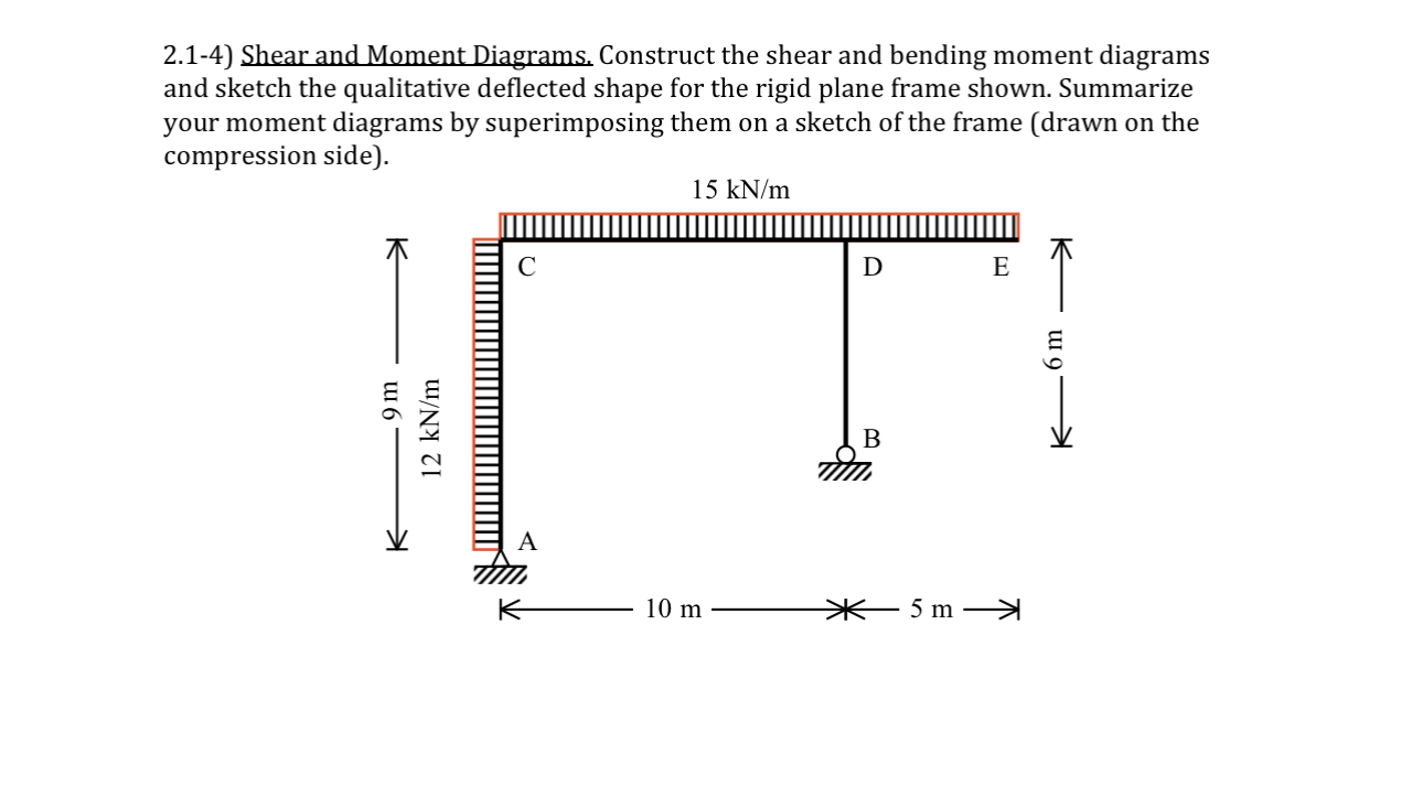 2 . 1 - 4 ) Shear and Moment Diagrams, Construct