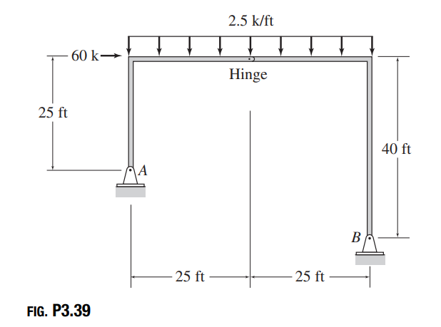 What are the reactions at the supports?