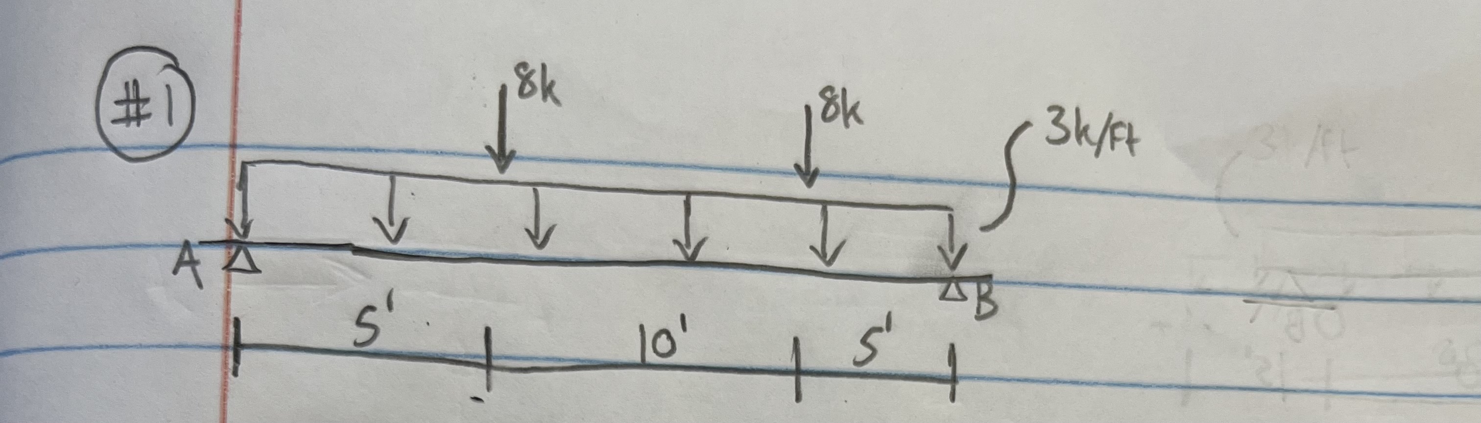 ( # 1 ) find the shear and moment diagrams with