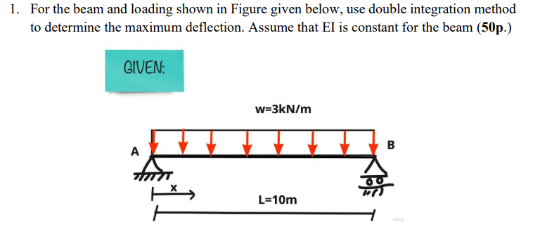 For the beam and loading shown in Figure given