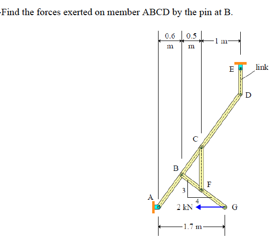 Find the forces exerted on member ABCD by the pin