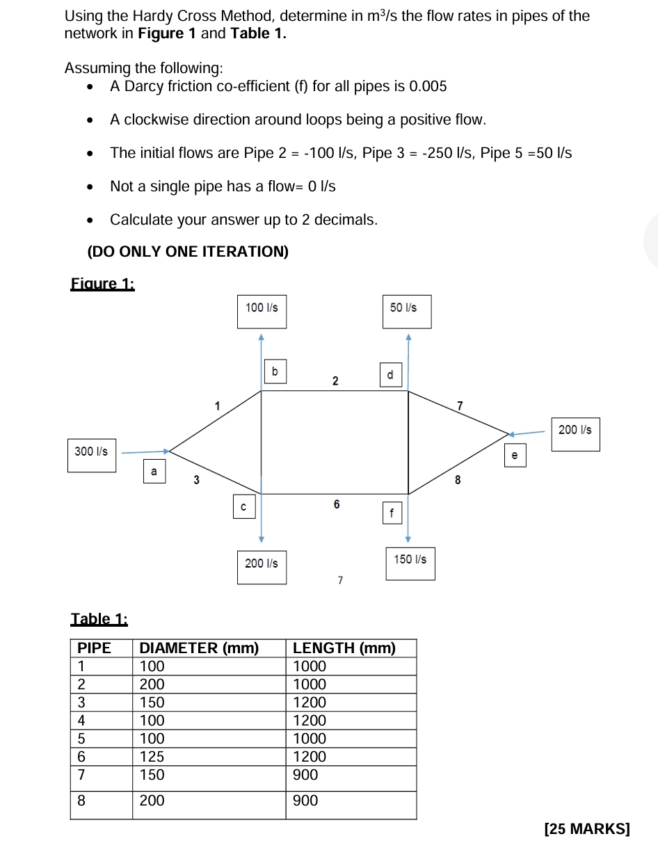 Using the Hardy Cross Method, determine in m 3 s