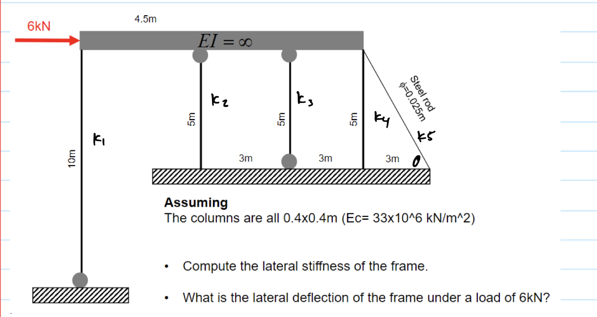 Compute the lateral stiffness of the frame. What
