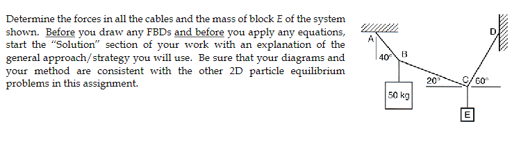 Determine the forces in all the cables and the