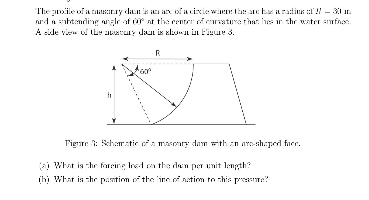 The profile of a masonry dam is an arc of a